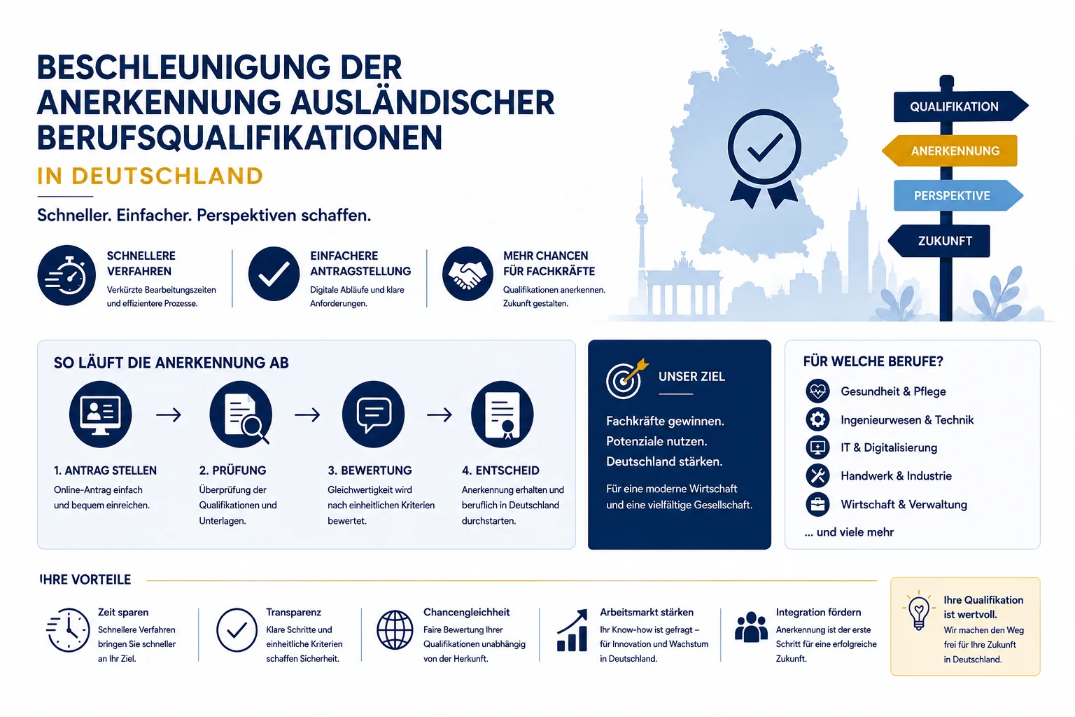 Beschleunigung der Anerkennung ausländischer Berufsqualifikationen